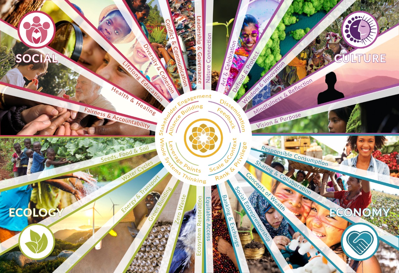 Ecovillage Design Principles